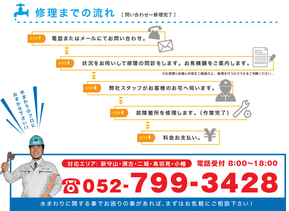 桧山工業の修理までの流れ。問い合わせから修理完了まで